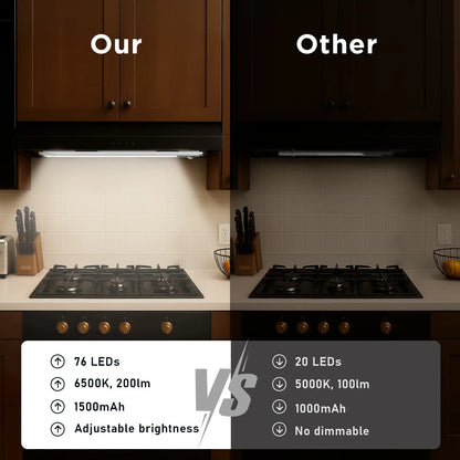 💡Long Standby Motion Sensor LED Cabinet Light- Dimmable & Rechargeable