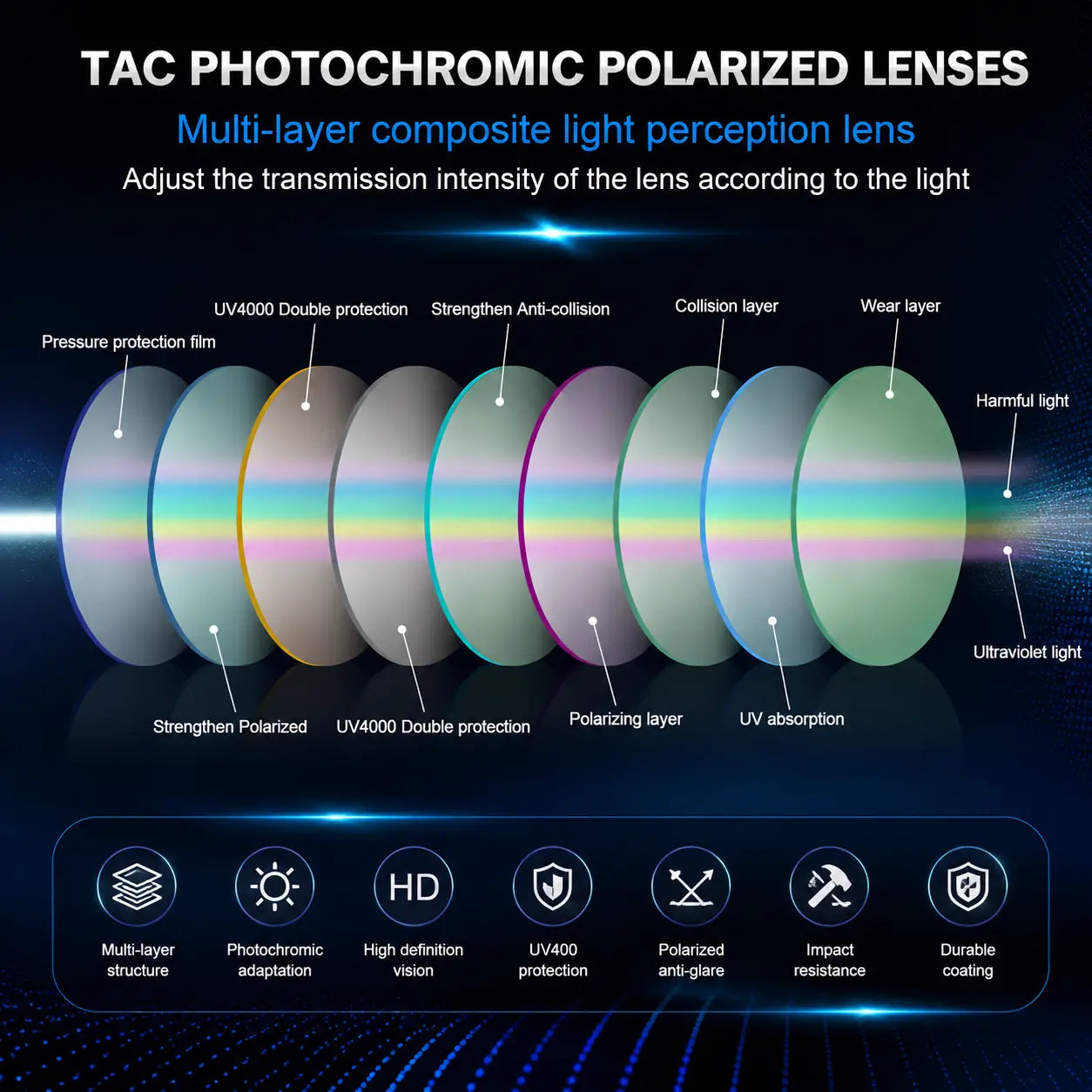 Unisex Fashion Polarized Sunglasses🕶️, UV400