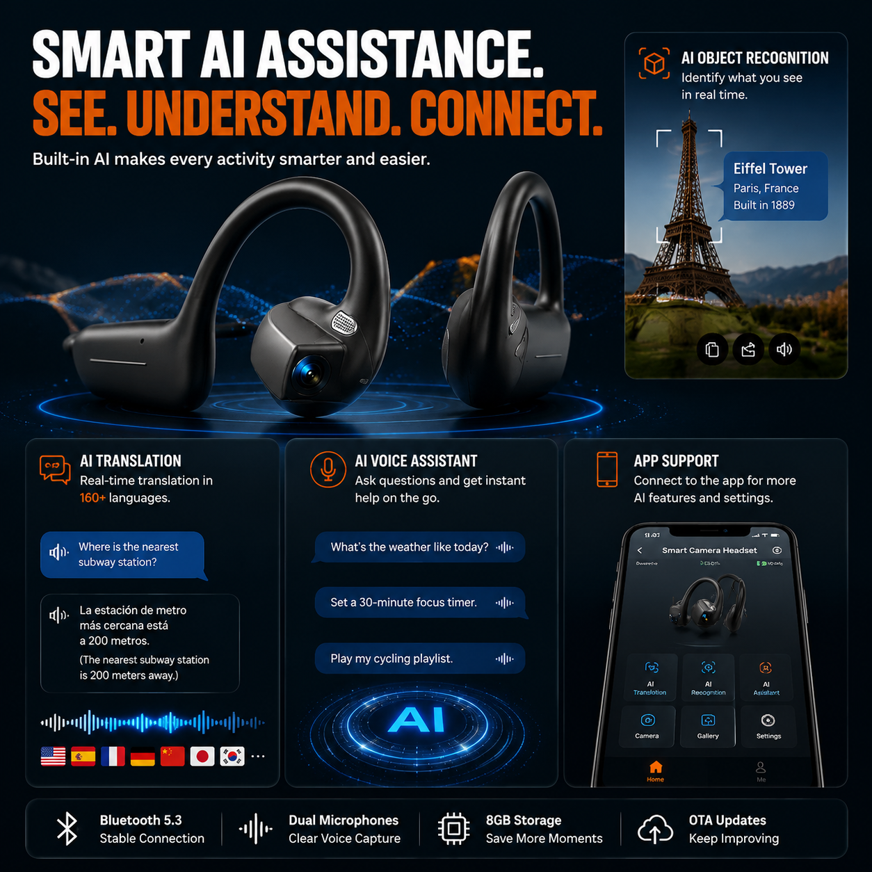 🔥 49% OFF Limited Offer - 8MP Smart Camera Open-Ear Headset – EIS Video, AI Assistance & 12H Battery