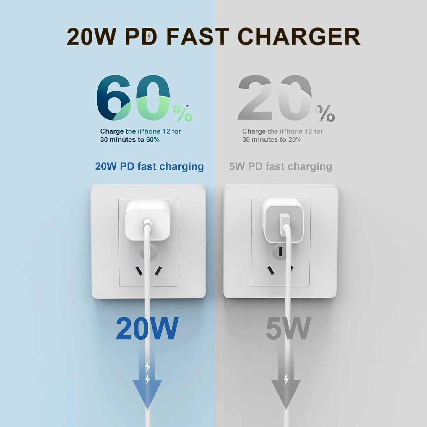 🔥LAST DAY 49% OFF🔥🔌 2-Pack 20W USB-C PD Fast Charger Set ⚡ 6.56 FT Long Charging Cable