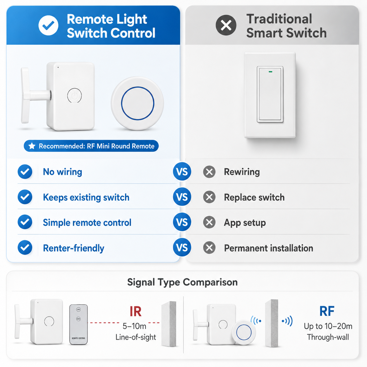 🔥LAST DAY 49% OFF💡 Remote Light Switch Control | No Wiring, Easy Remote Control
