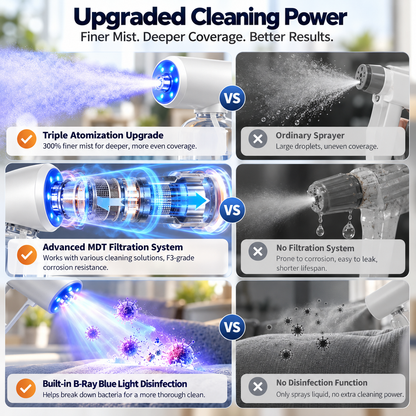 ⏰ LIMITED TIME 49% OFF⚡ Cordless Electric Fine Mist Sprayer | Rechargeable Spray Gun