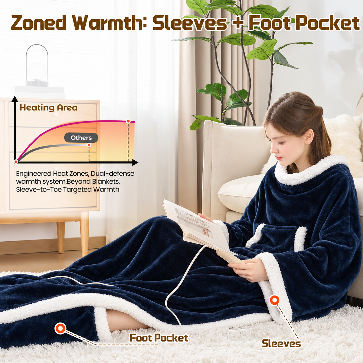 🛋️ Wearable Heated Blanket with Sleeves & Foot Pocket | Soft Sherpa Comfort