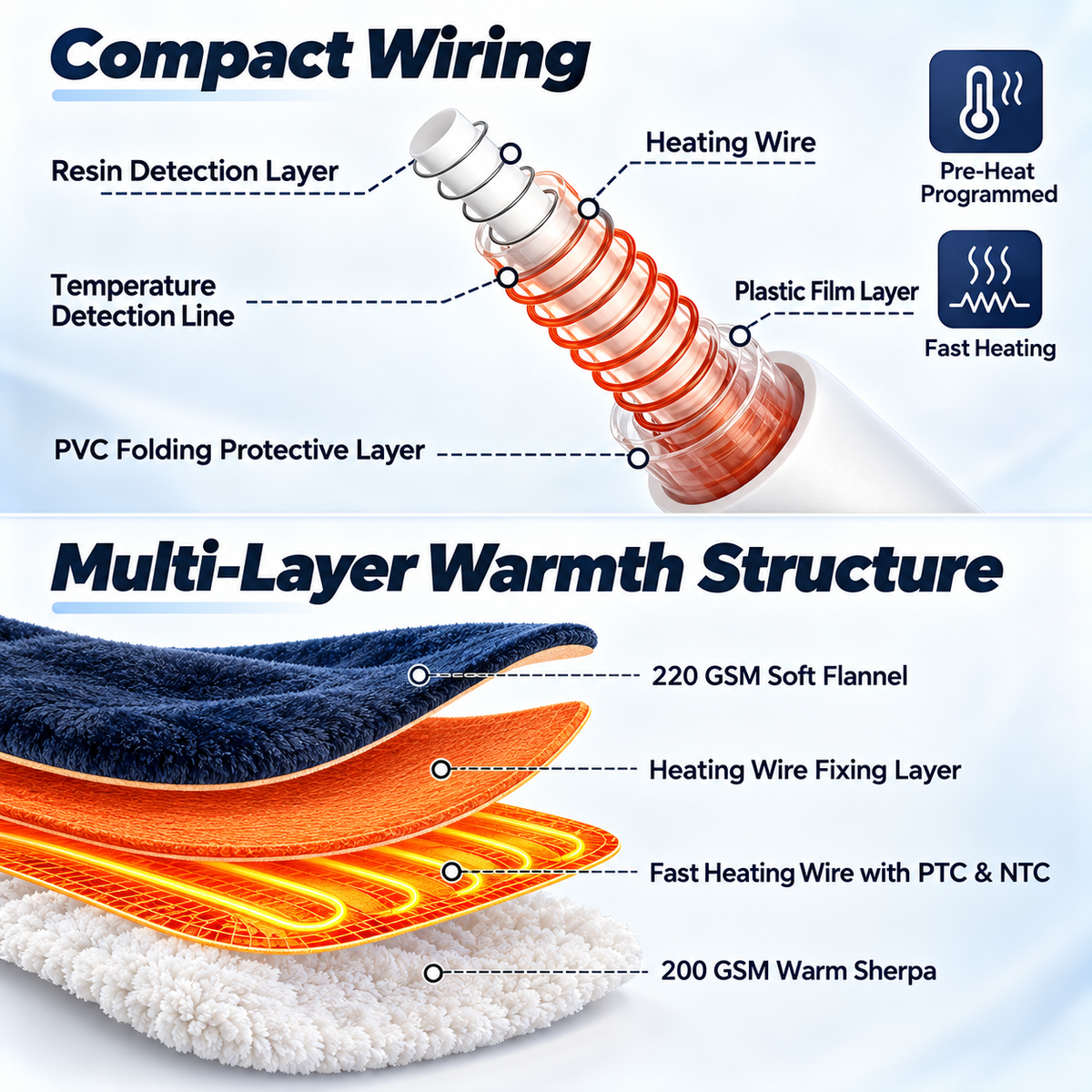 🛋️ Wearable Heated Blanket with Sleeves & Foot Pocket | Soft Sherpa Comfort