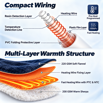 🛋️ Wearable Heated Blanket with Sleeves & Foot Pocket | Soft Sherpa Comfort