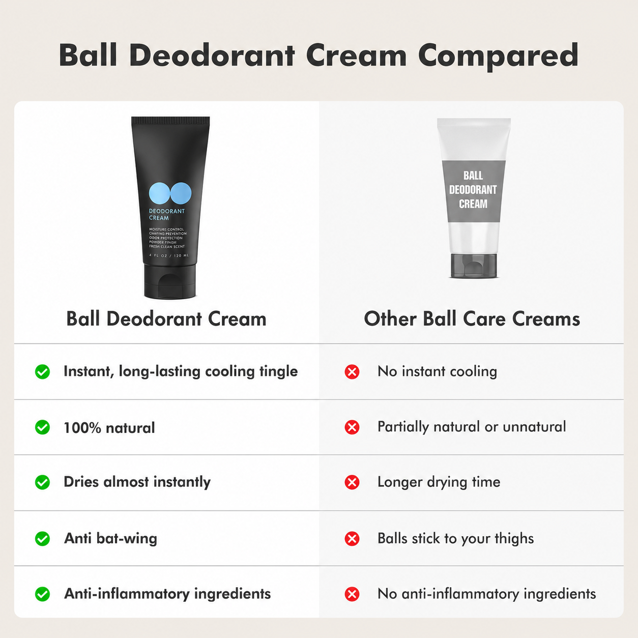 Natural Anti-Chafing Men Intimate Sweat Odor Control Deodorant Cream