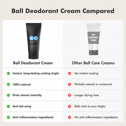 Natural Anti-Chafing Men Intimate Sweat Odor Control Deodorant Cream