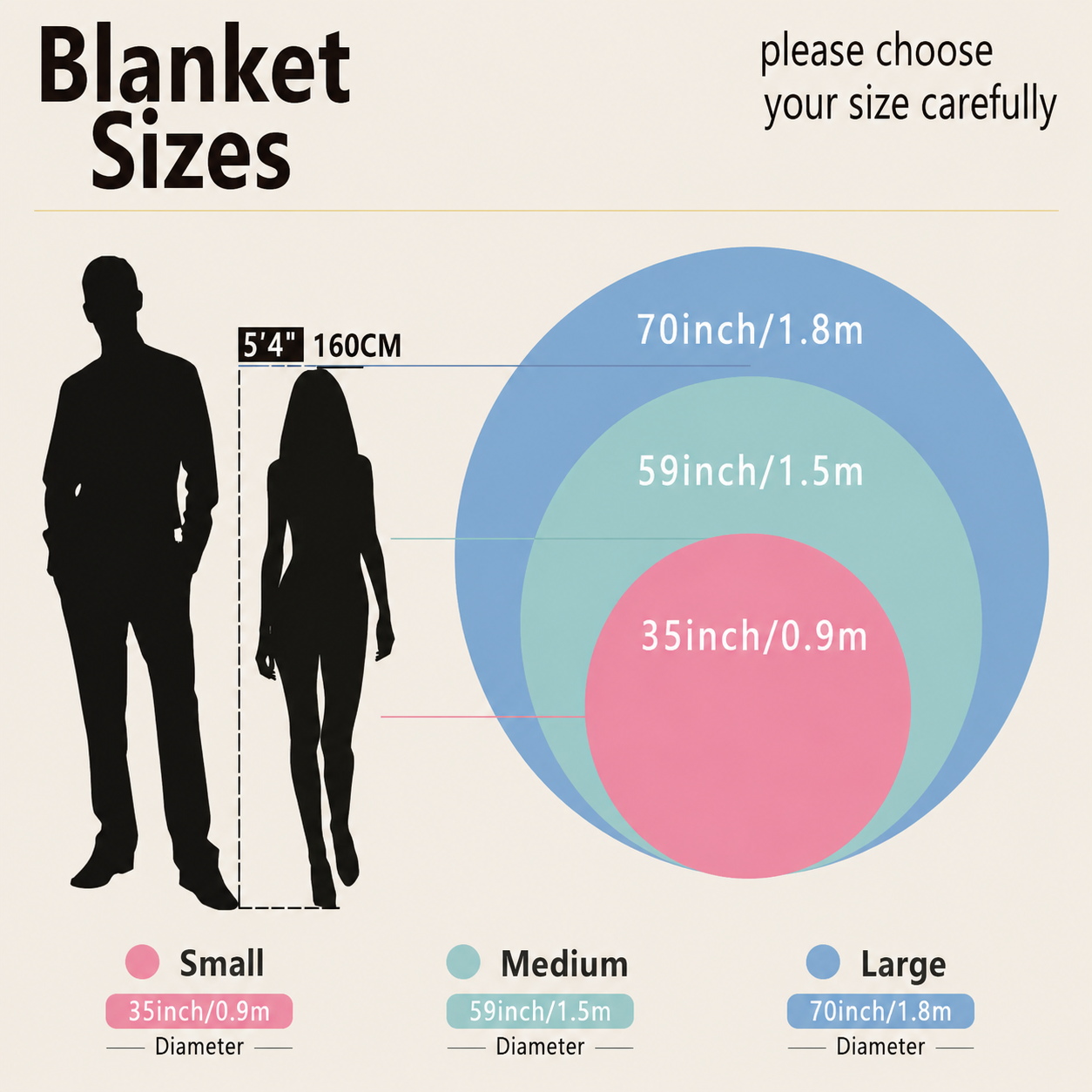 Original blanket diameter comparison: 90, 150 and 180 centimeters