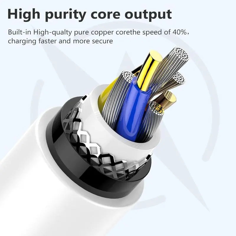 2-Pack 20W PD USB-C Fast Charger & 6FT Cable for iPhone