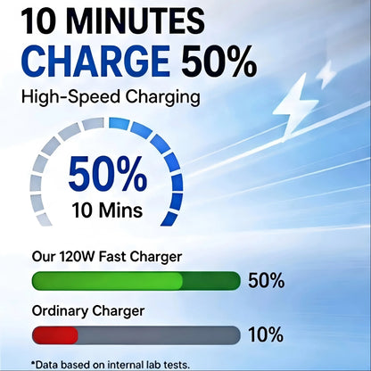 7-in-1 ✨120W Fast Car Charger with Star Projector, Retractable Cable Multi Port Car Charger PD Quick Charge