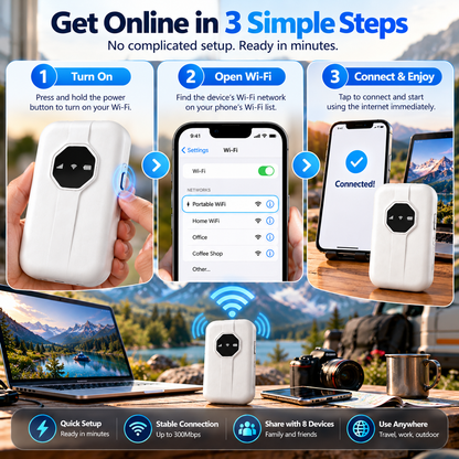 🔥Limited Time 50% OFF🌍 Global Coverage | Boundless Portable Wi-Fi 6 – Travel, Work & Share