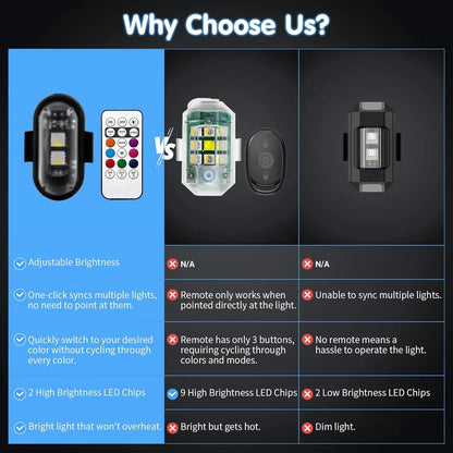 🔥LAST DAY 49% OFF🔥🚦RGB LED Strobe Light - Wireless Remote Control for Bikes & Cars🎛️