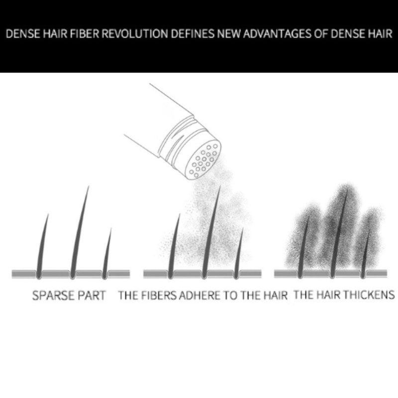 🔥 49% OFF Limited Time🔥Hair Building Fibers – Instant Thickness & Waterproof Design, No More Bald Spots